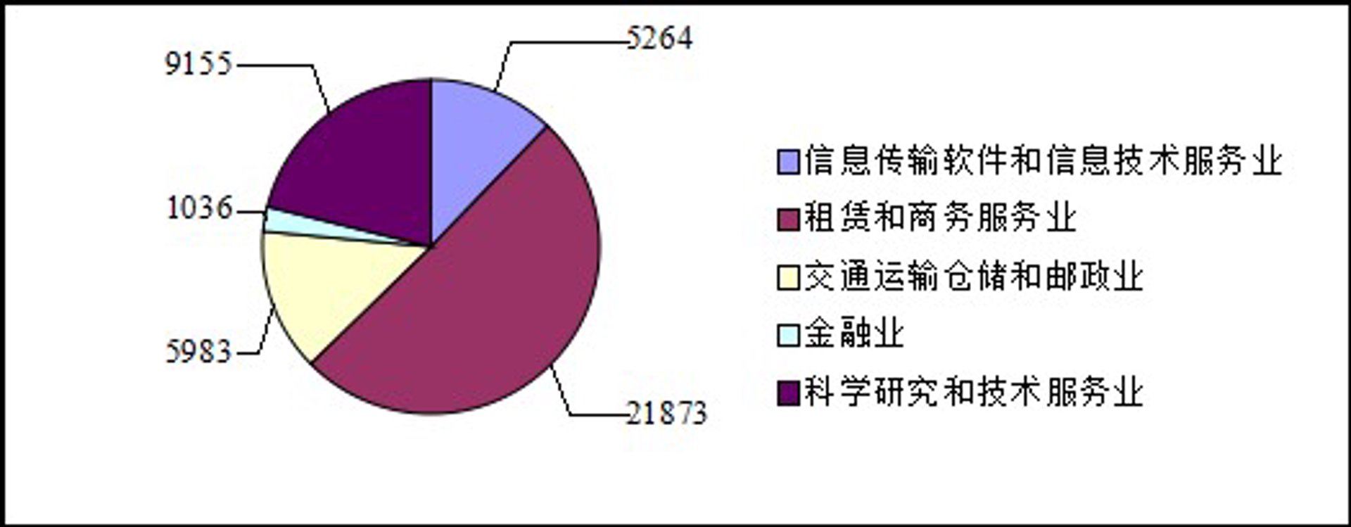芸蒿科技